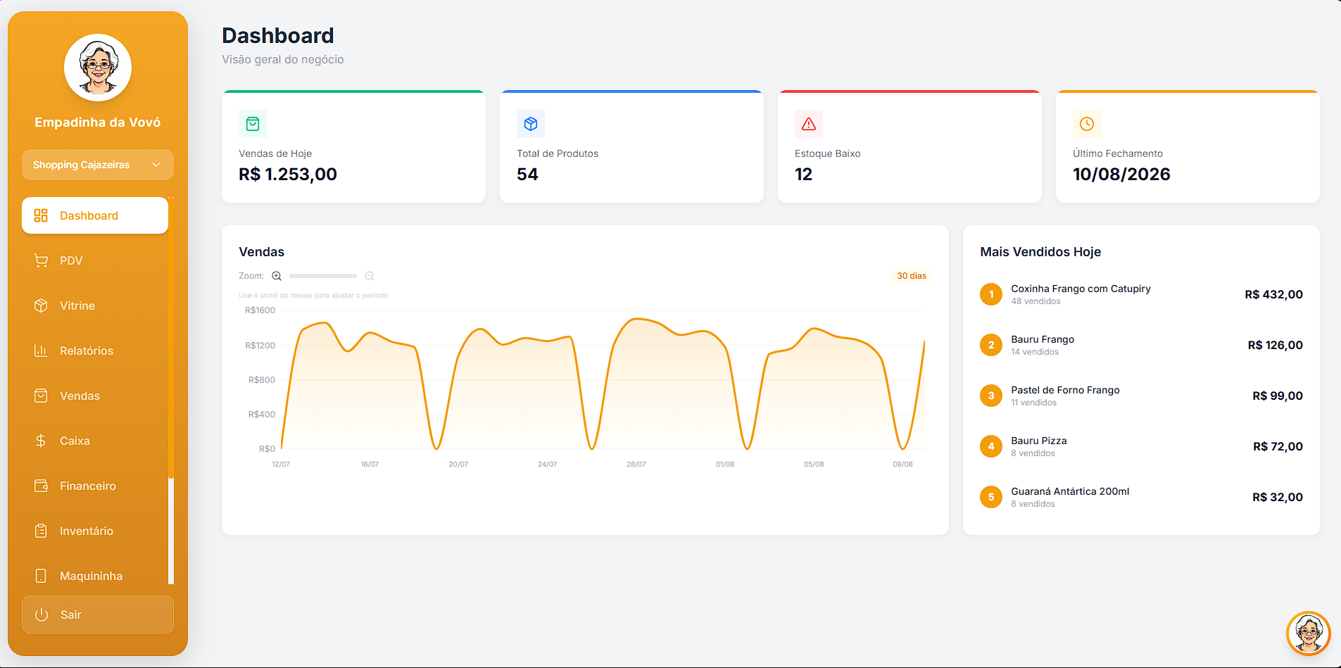 Dashboard do sistema PDV Empadinha da Vovó com vendas do dia, estoque e gráfico de vendas