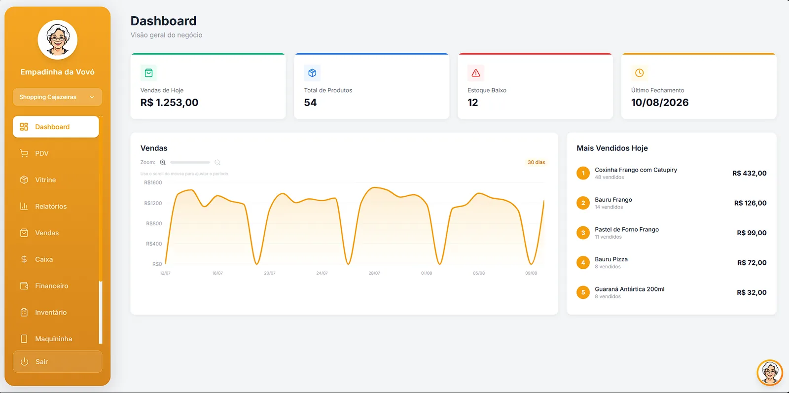 Dashboard do sistema PDV Empadinha da Vovó com vendas do dia, estoque e gráfico de vendas